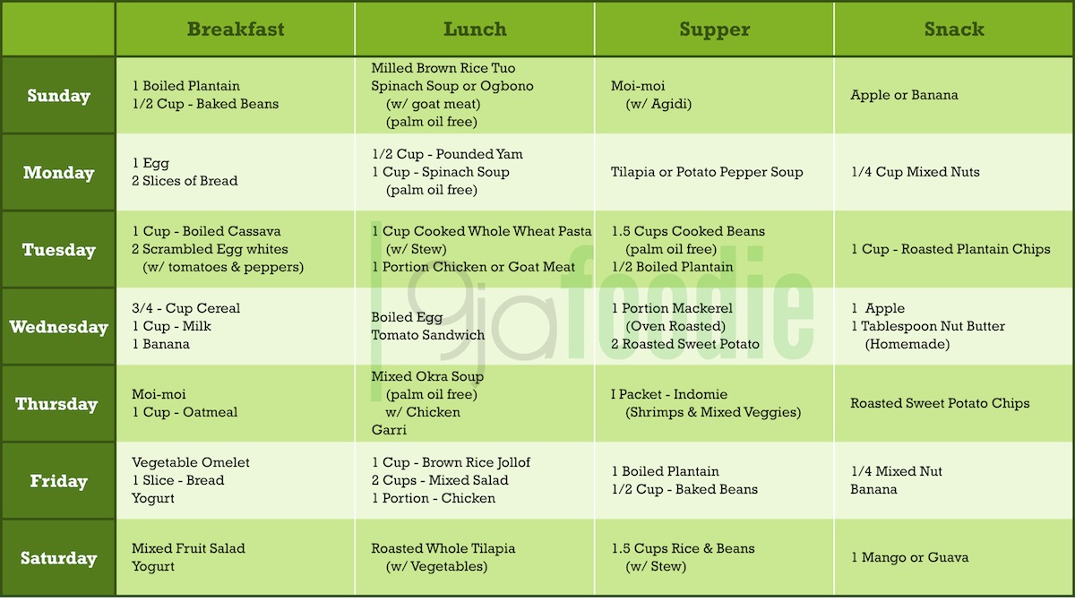 Nigerian Food Table for Weight Loss